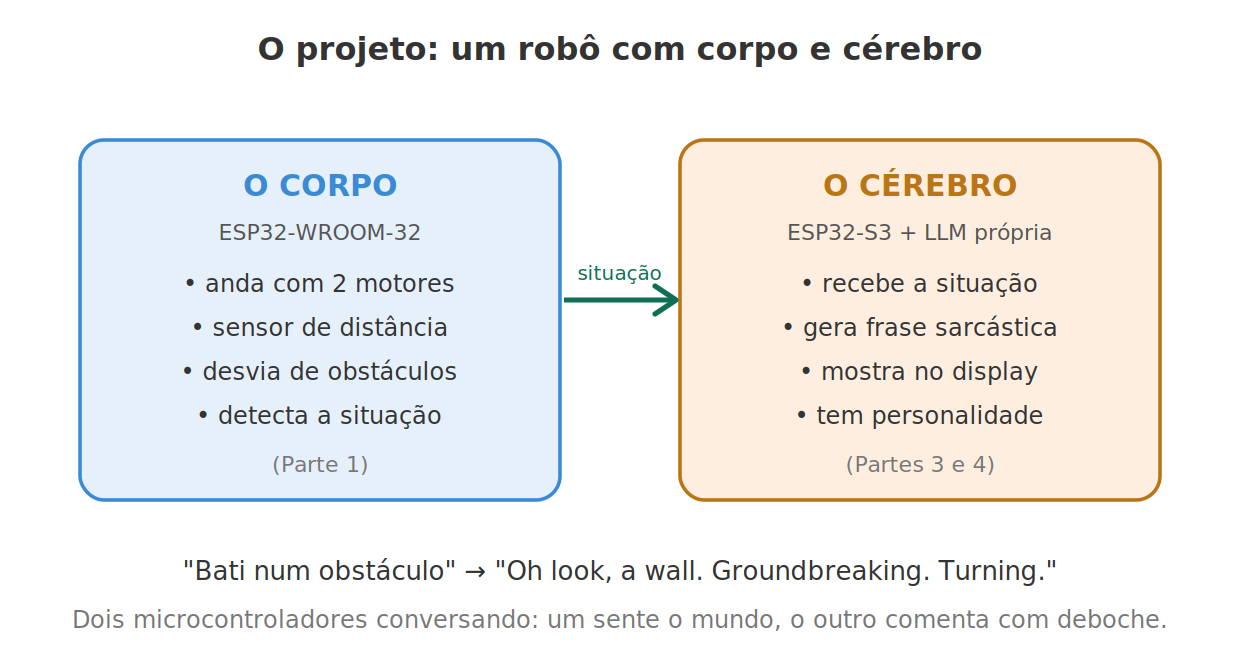 Visão geral do projeto
