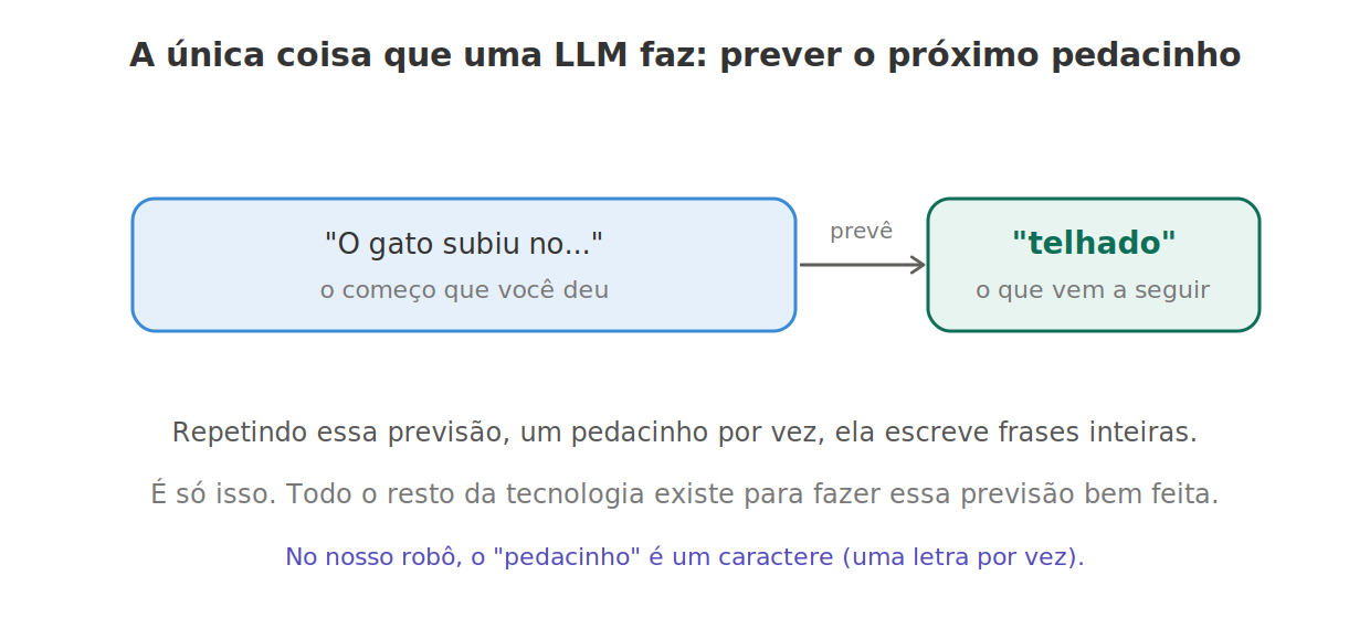 Prever o próximo pedacinho
